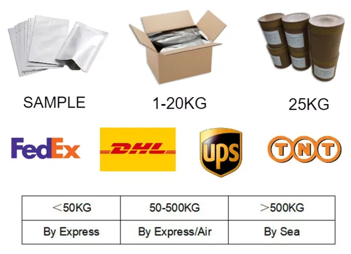 CAS:326914-06-1丨MHY1485