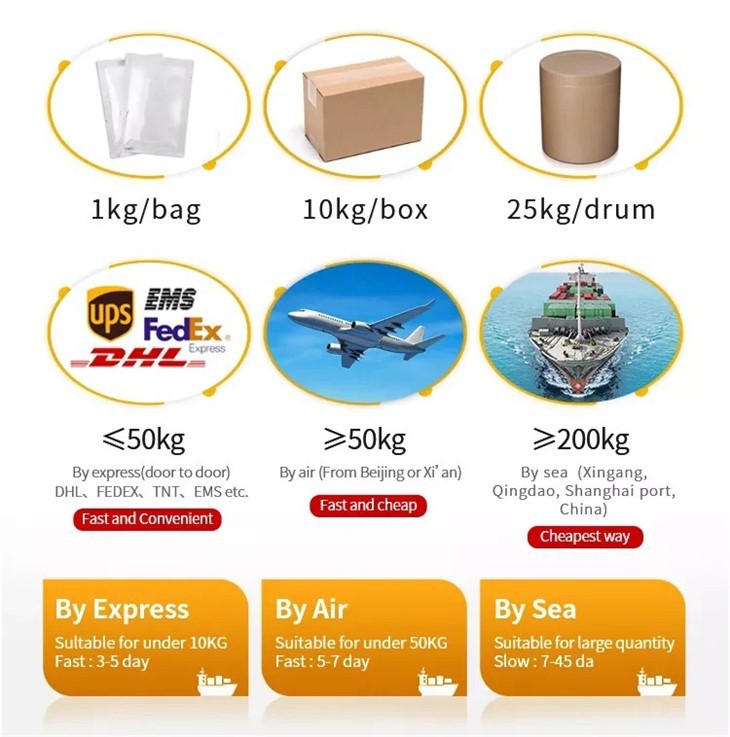 CAS:90748-01-9丨4-HYDROXYMETHYL-PIPERIDINE HCL